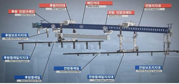 빔런처 제원